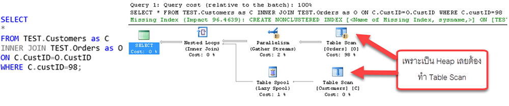 Estimate Execution Plan