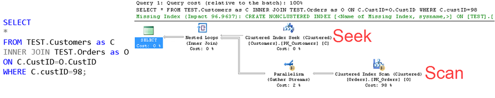 Estimate Execution Plan