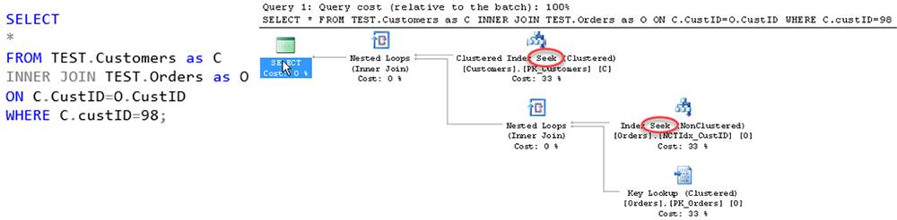 Estimate Execution Plan