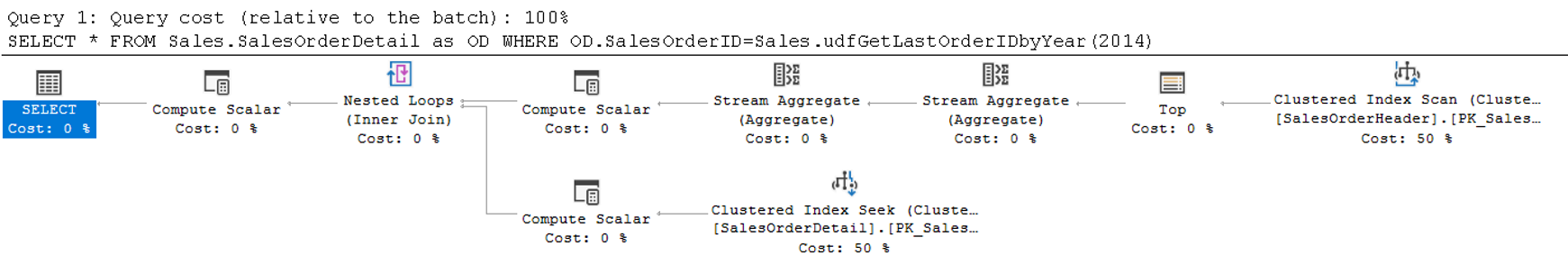 Plan การเรียกใช้ Inline-Scalar Function โดยกำหนด Compatibility Level เป็น 150 หรือ Microsoft SQL Server เวอร์ชัน 2019