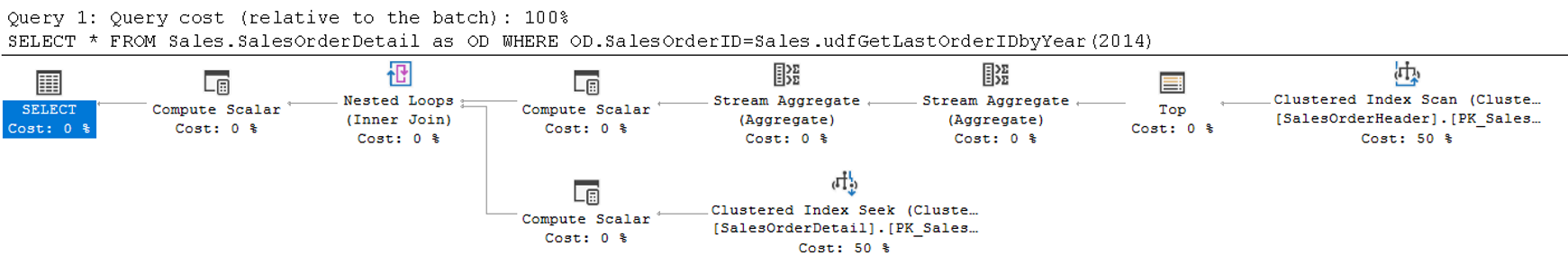 Plan การเรียกใช้ Inline-Scalar Function โดยกำหนด Compatibility Level เป็น 150 หรือ Microsoft SQL Server เวอร์ชัน 2019 