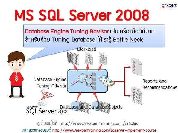  SQLServer