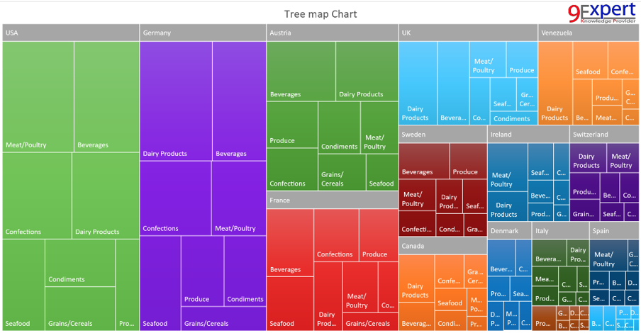  Tree Map Chart