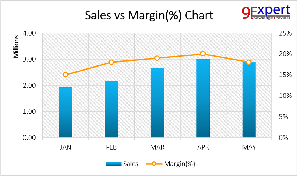 sale-vs-margin