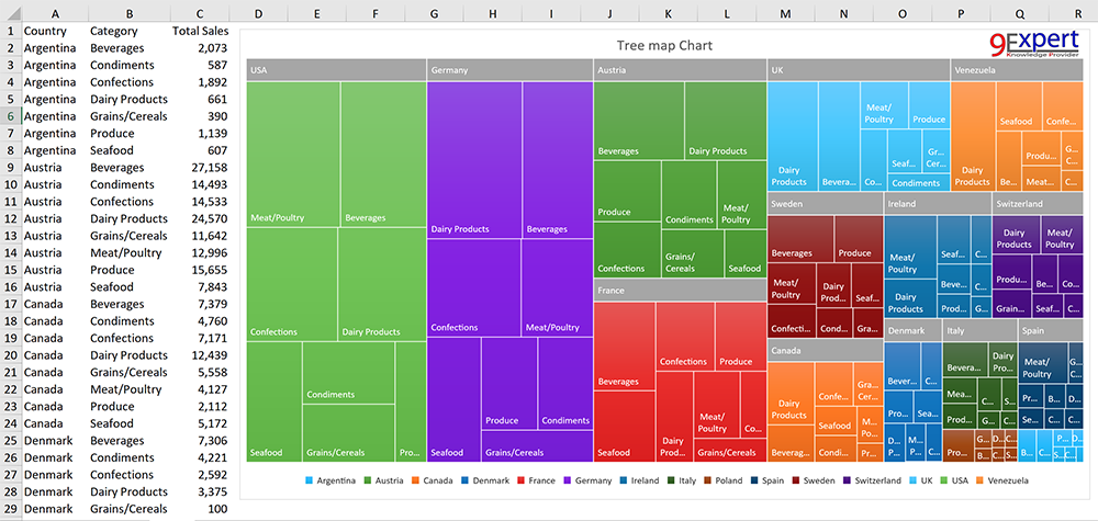 กราฟ Treemap ใน Excel 2016