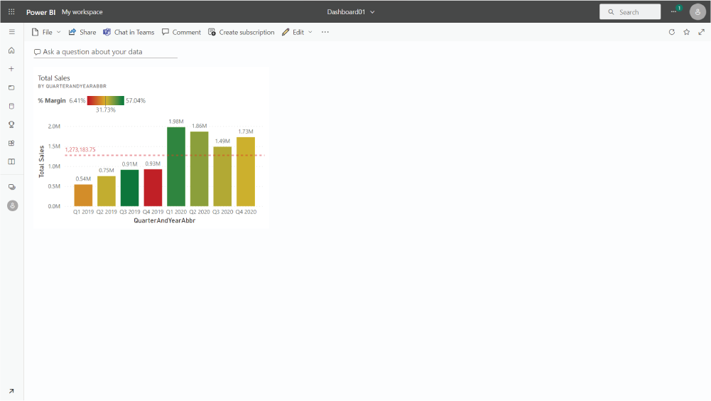 หน้าตาของ Dashboard ที่ได้นำเอา Visuaization เข้ามา โดยสามารถแต่งมุมมองแบบเว็บหรือ Mobile ได้