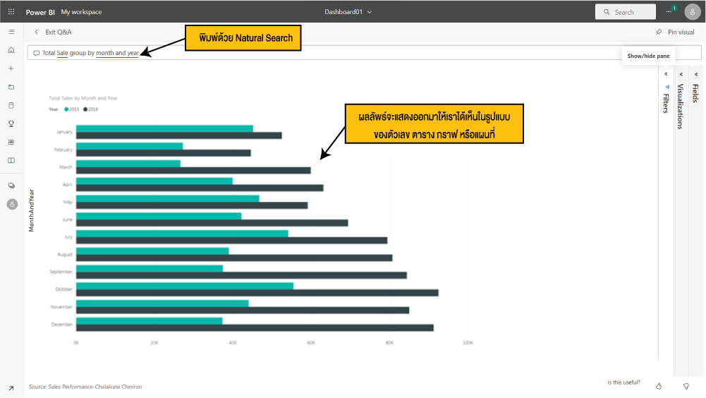 ทำการค้นหาด้วย Natural Search คำว่า Total Sale group by month and year ก็จะเป็นการหายอดขายเทียบเป็นรายเดือน เทียบในแต่ละปีของข้อมูลของเรา เป็นต้น