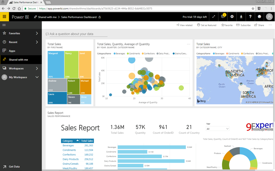 ผู้รับสามารถเปิดดู Dashboard ที่ทำการ Share ขึ้นมาได้