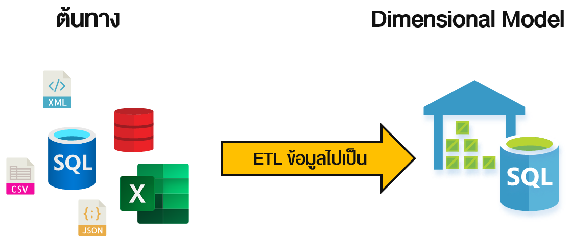 ETL Data Warehouse ให้ได้รูปแบบ Dimensional Model 