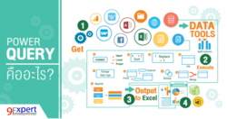 บทความ Power Query คืออะไร