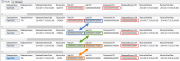 Microsoft SQL Server กับ Transaction Log Management ตอนที่ 3