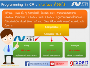 Interface คือ การกำหนดความสามารถของ object ใน OOP ว่าจะมีความสามารถตามที่ interface กำหนดไว้