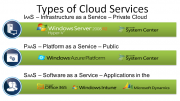 Type of Cloud Service