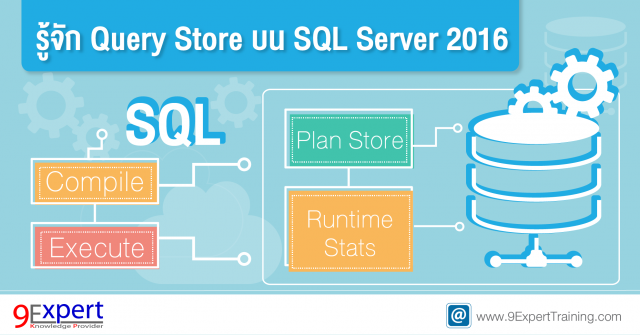 Query Store