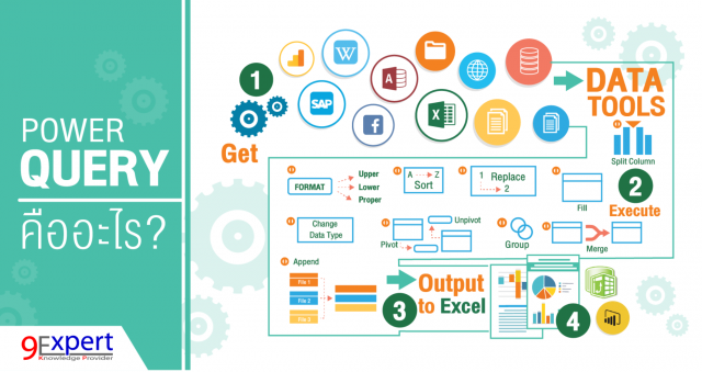 บทความ Power Query คืออะไร