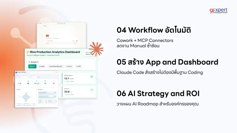 Workflow อัตโนมัติ สร้าง App and Dashboard AI Strategy and ROI