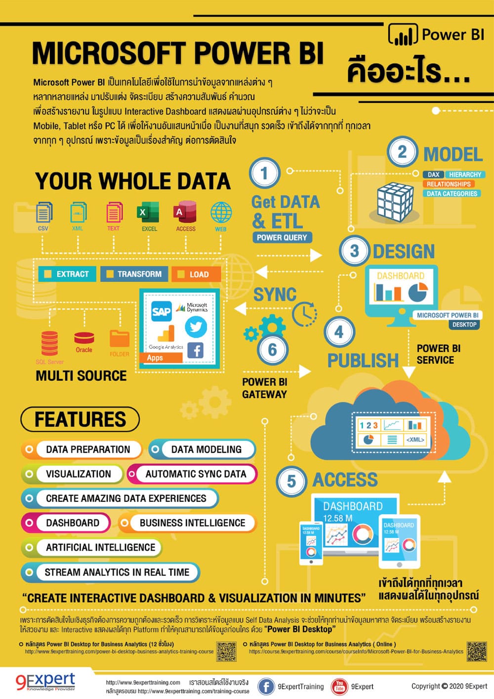 Power Bi Overview Infographic Microsoft Power Bi Community Images
