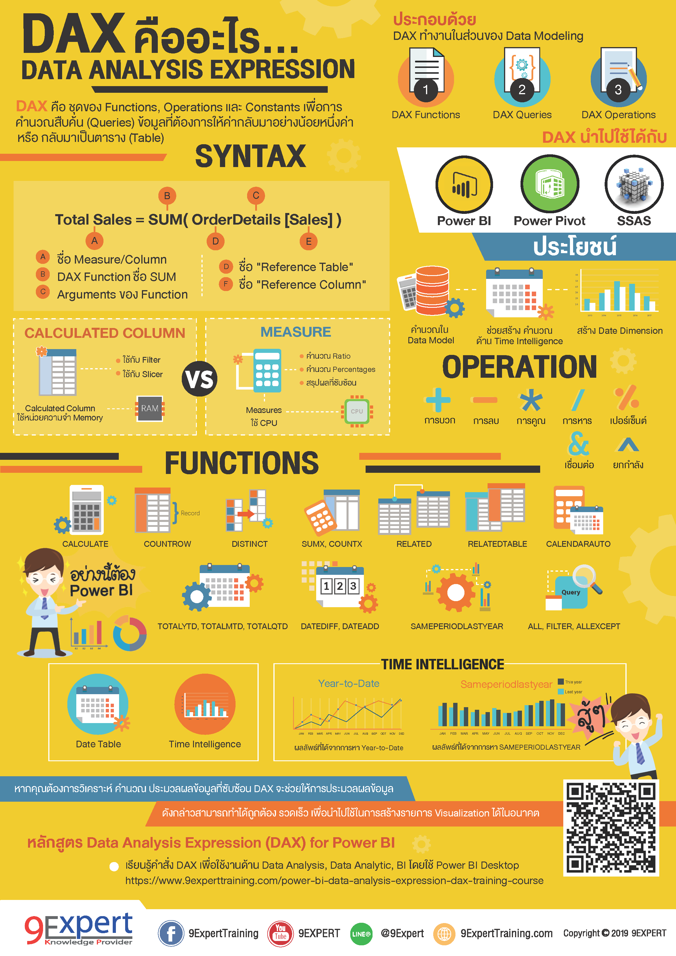 Data Analysis Expression (DAX) คืออะไร | 9Expert