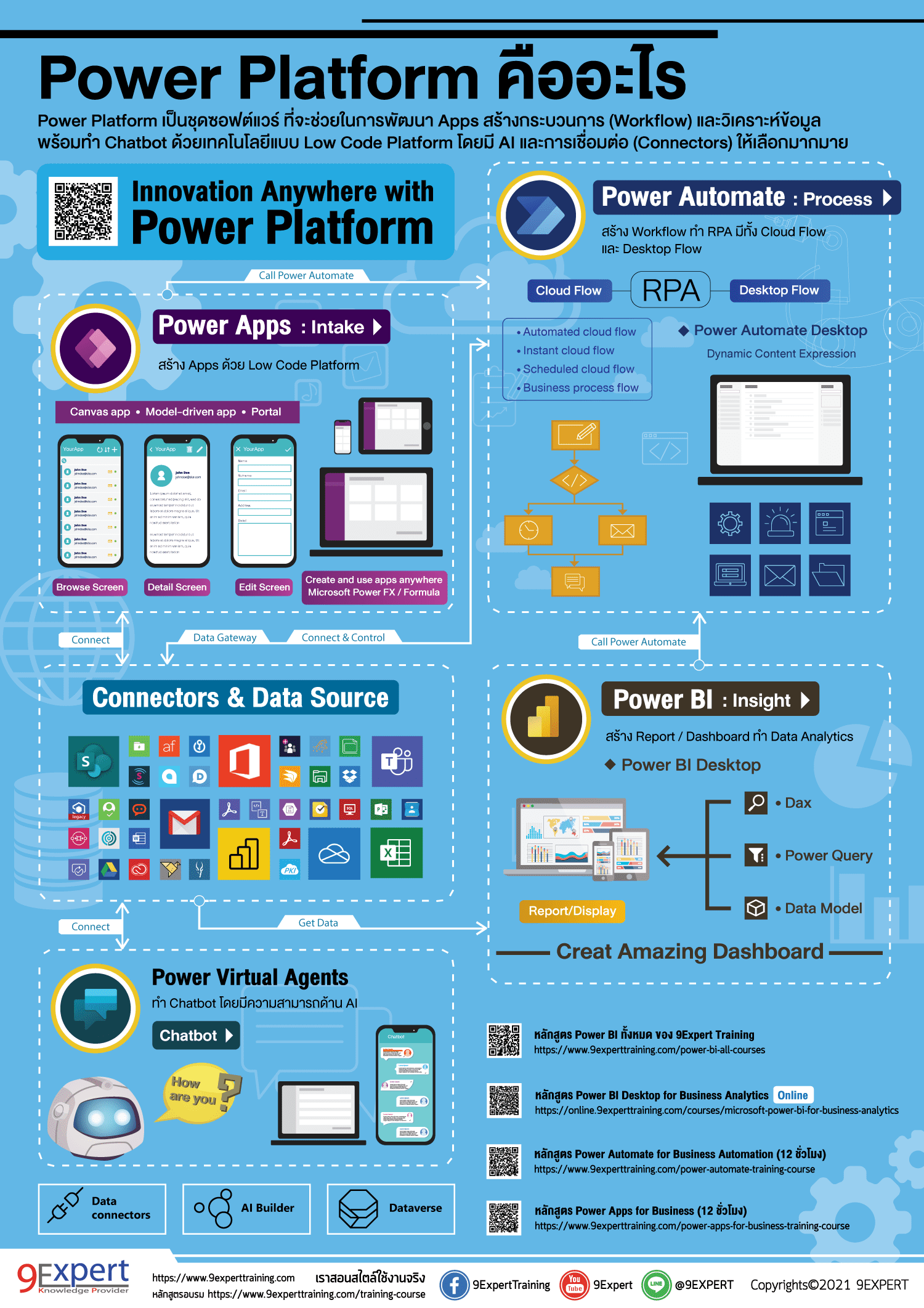 Microsoft Power Platform คืออะไร