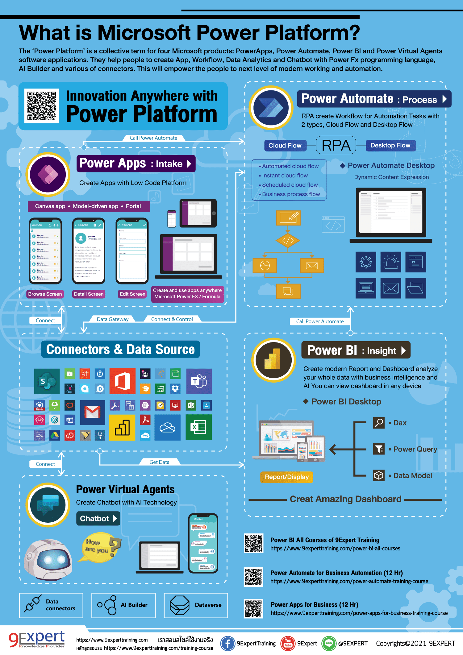 What is Microsoft Power Platform