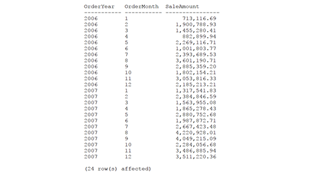 Query 3 (ยอดรวมแต่ละเดือนของปี) 