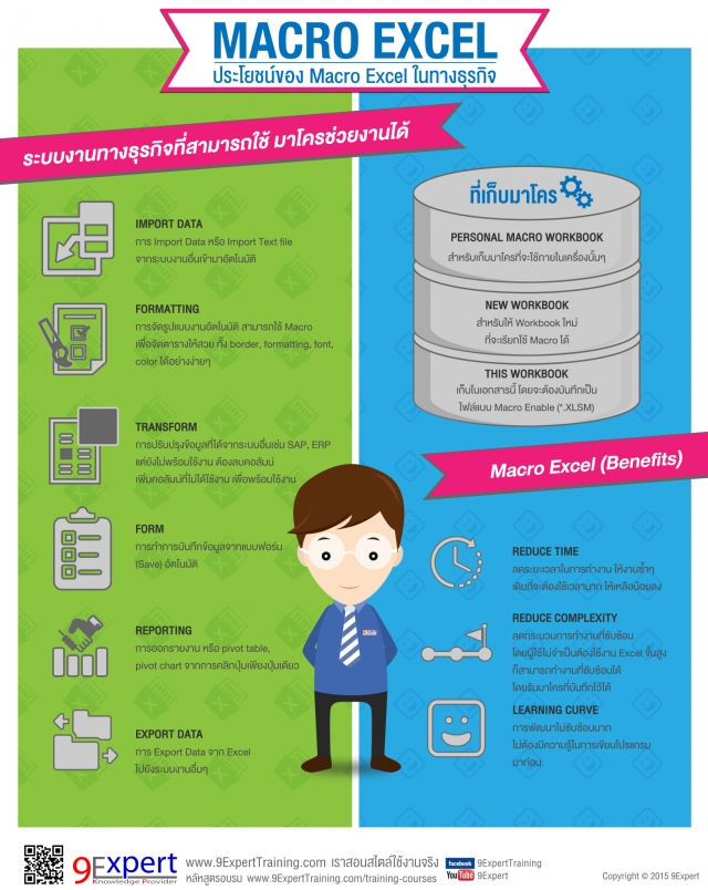 ประโยชน์ของ Macro Excel ในทางธุรกิจ 