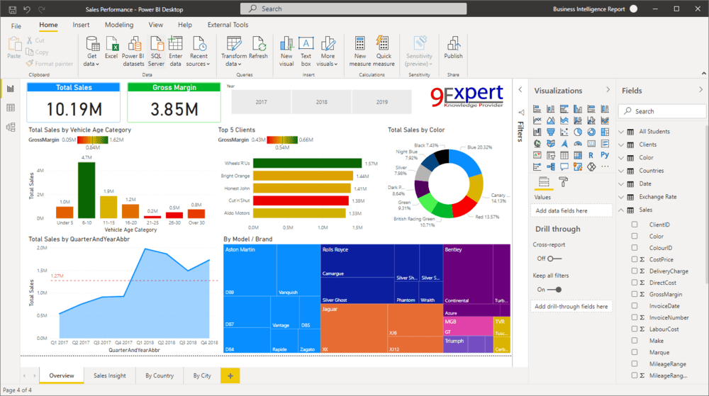 Power BI รองรับการแสดงผลในมือถือ Responsive Design