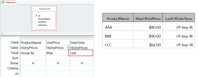 ถ้าเราสืบค้น โดยใช้ First หรือ Last ที่ ฟิลด์ DateTime ผลลัพธ์ที่ได้จะไม่ถูกต้อง