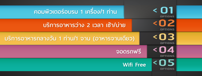 จอดรถฟรี wifi ฟรี