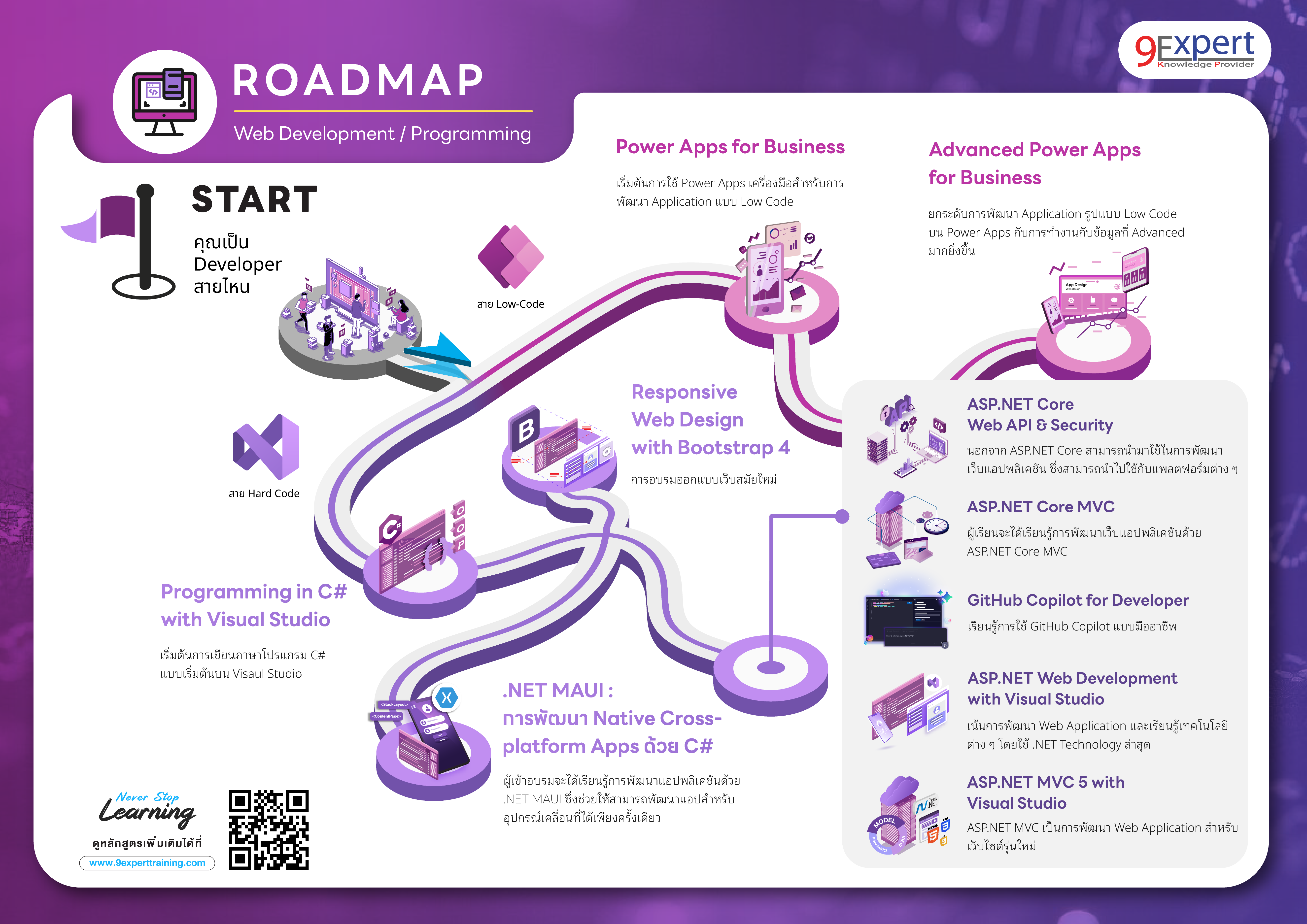 Web Development Roadmap
