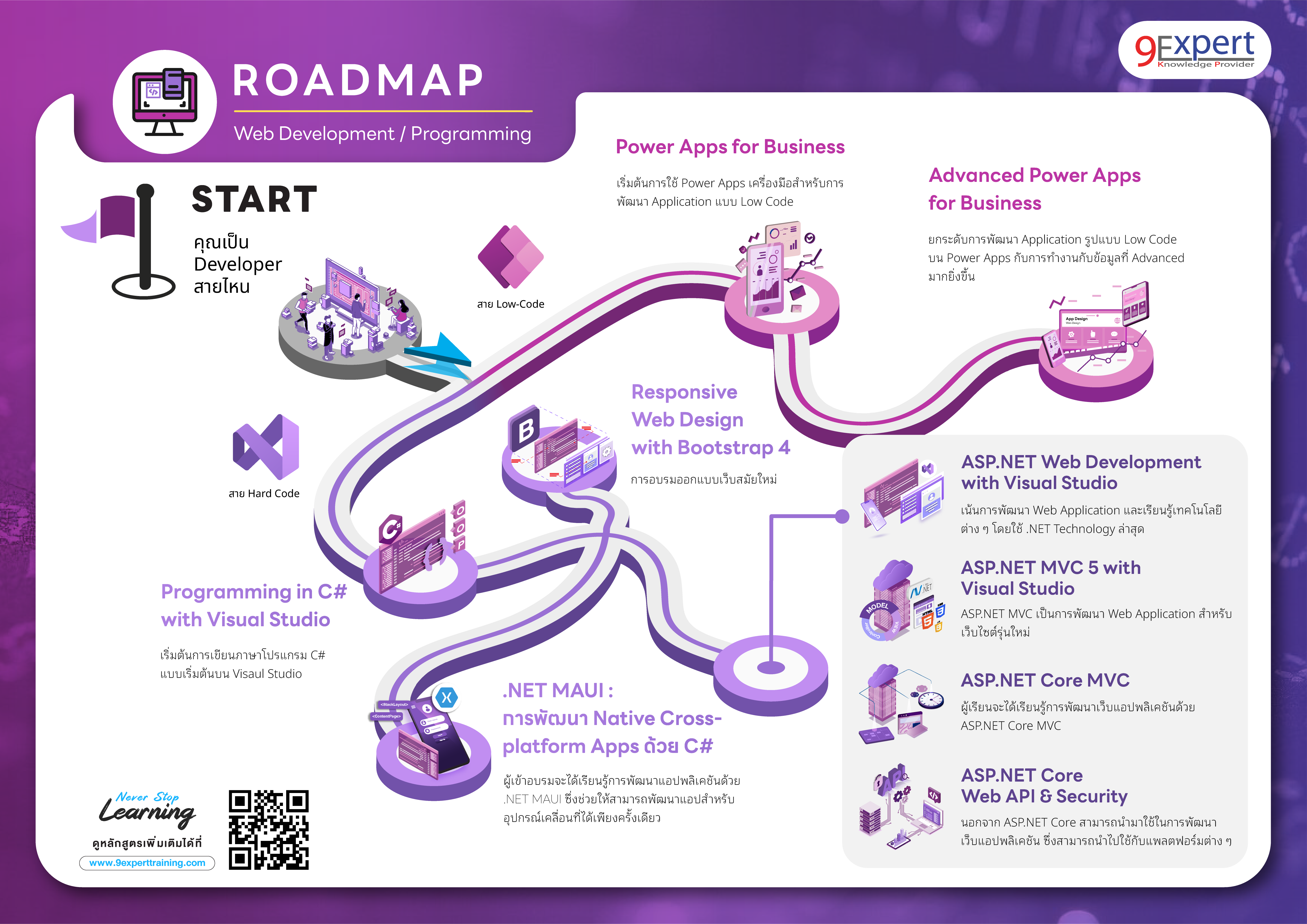 Web Development Roadmap