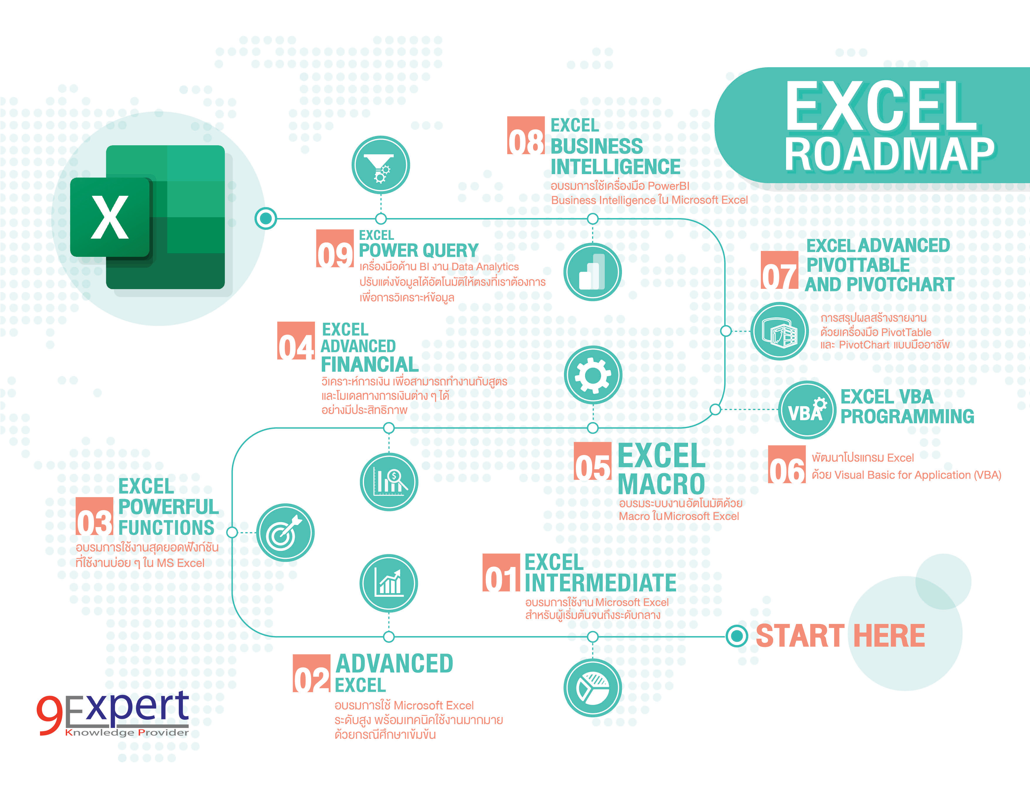 Excel Roadmap