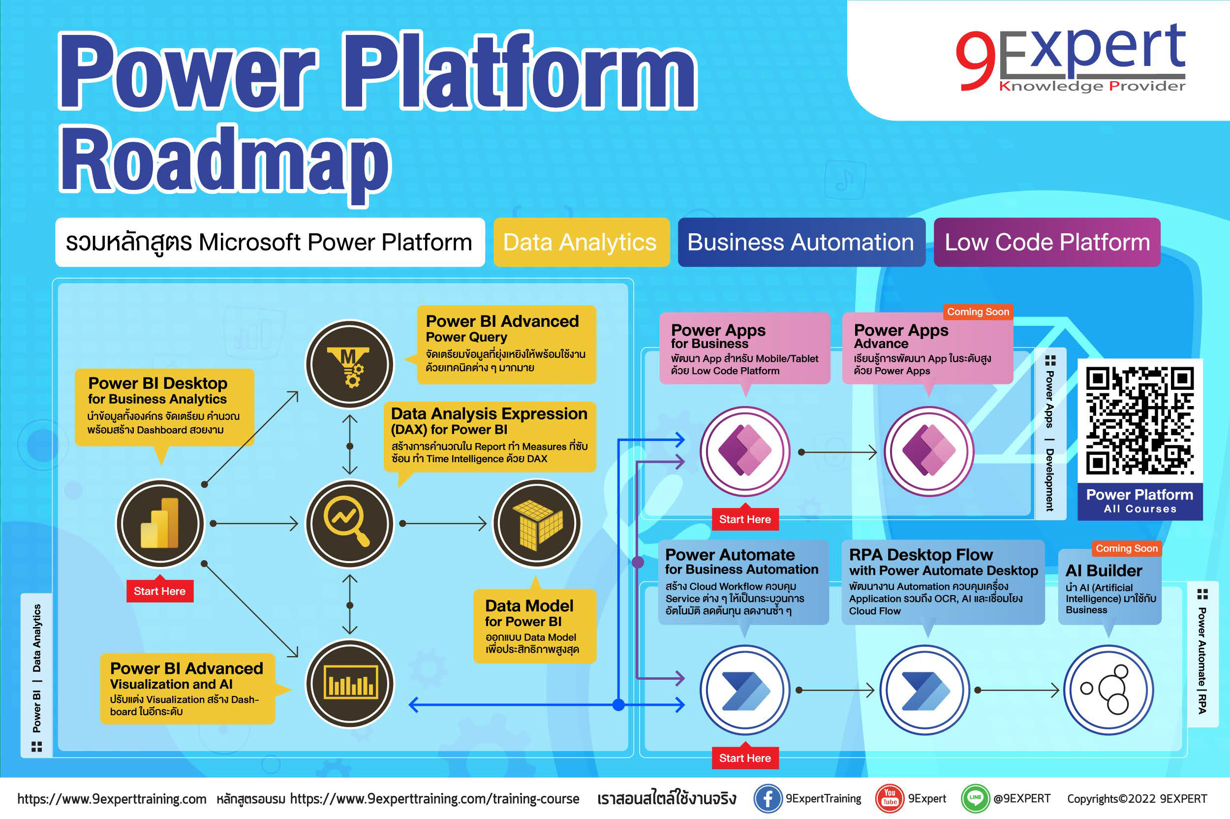 Power Platform Roadmap
