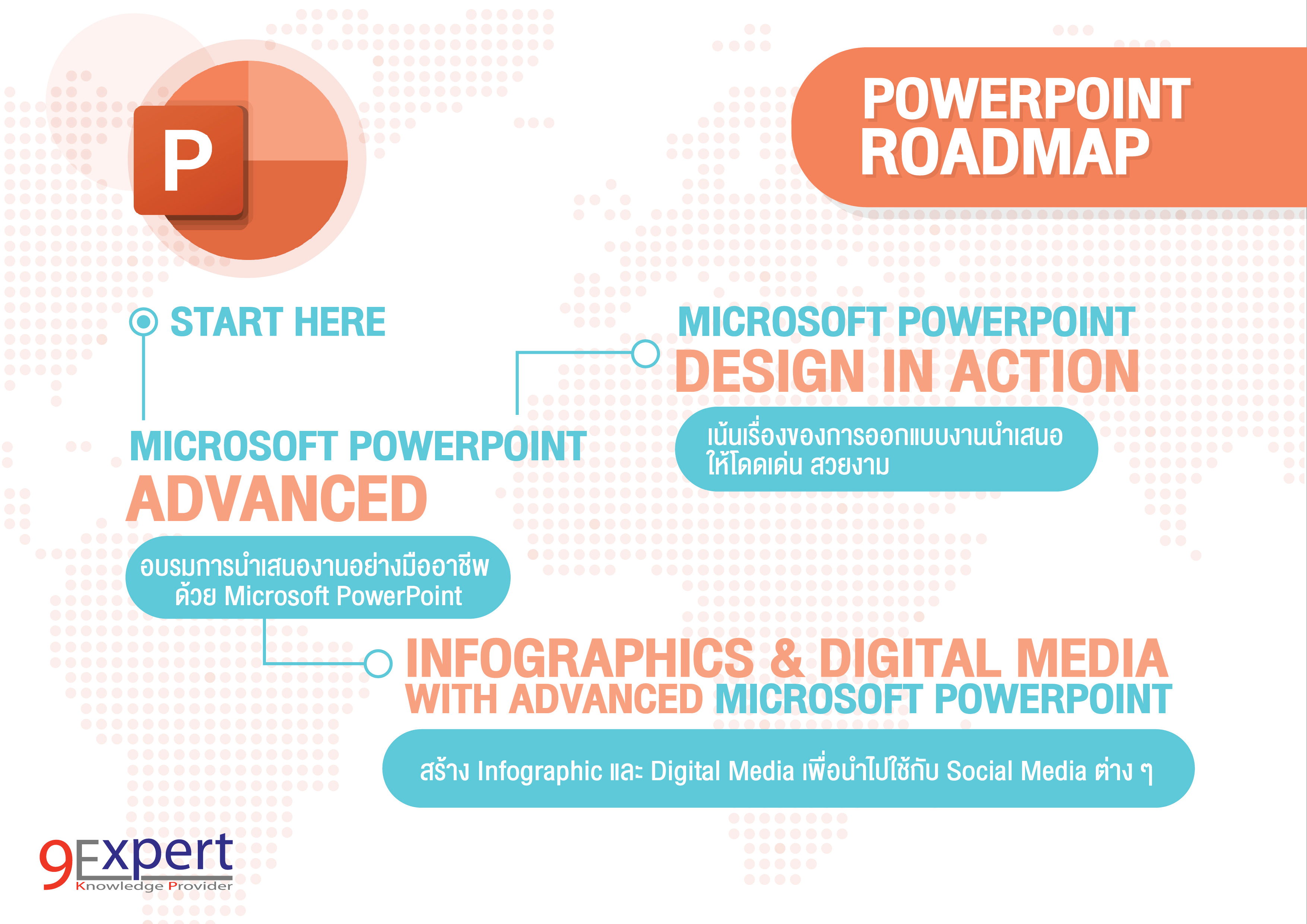PowerPoint Roadmap