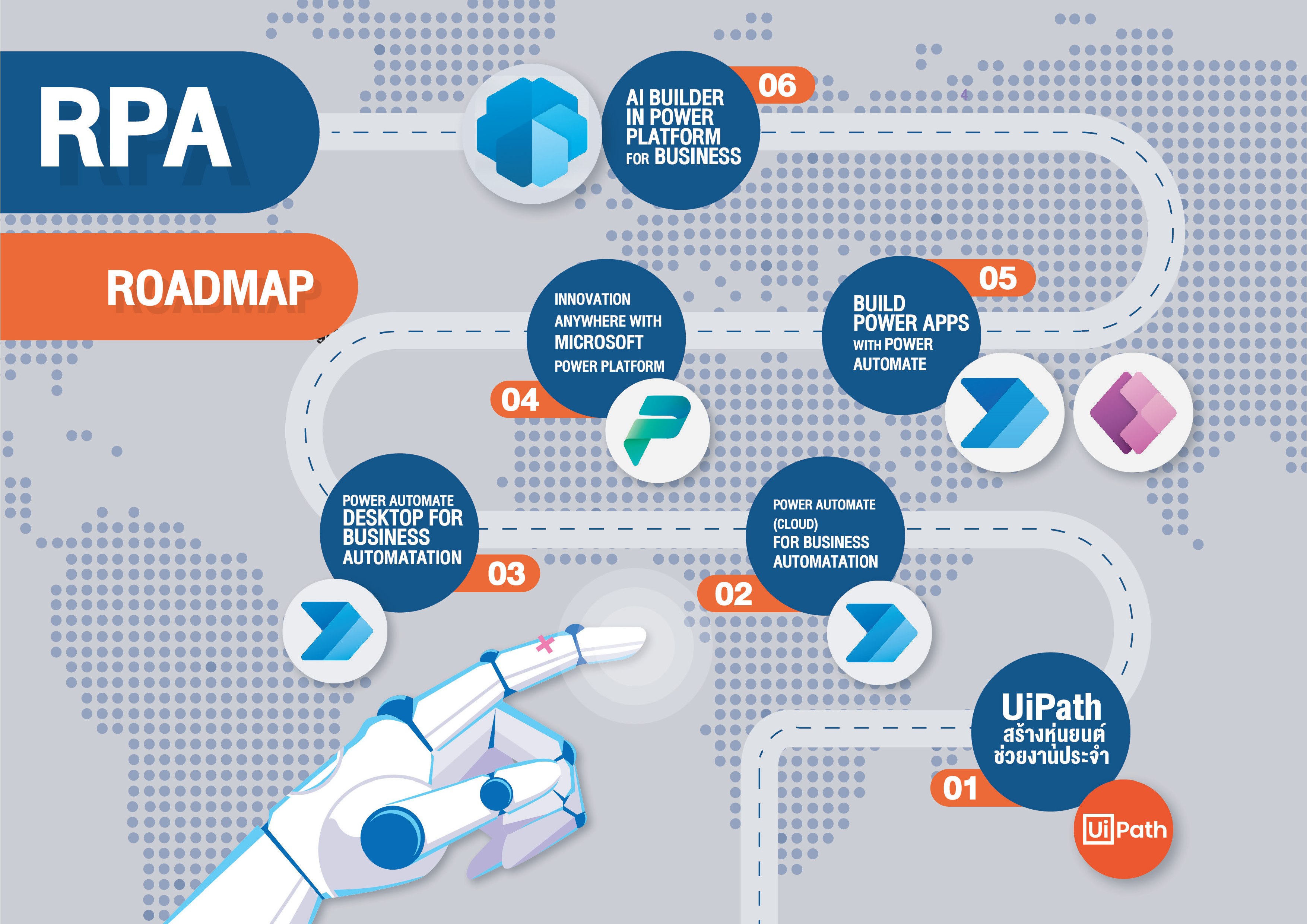 RPA Roadmap