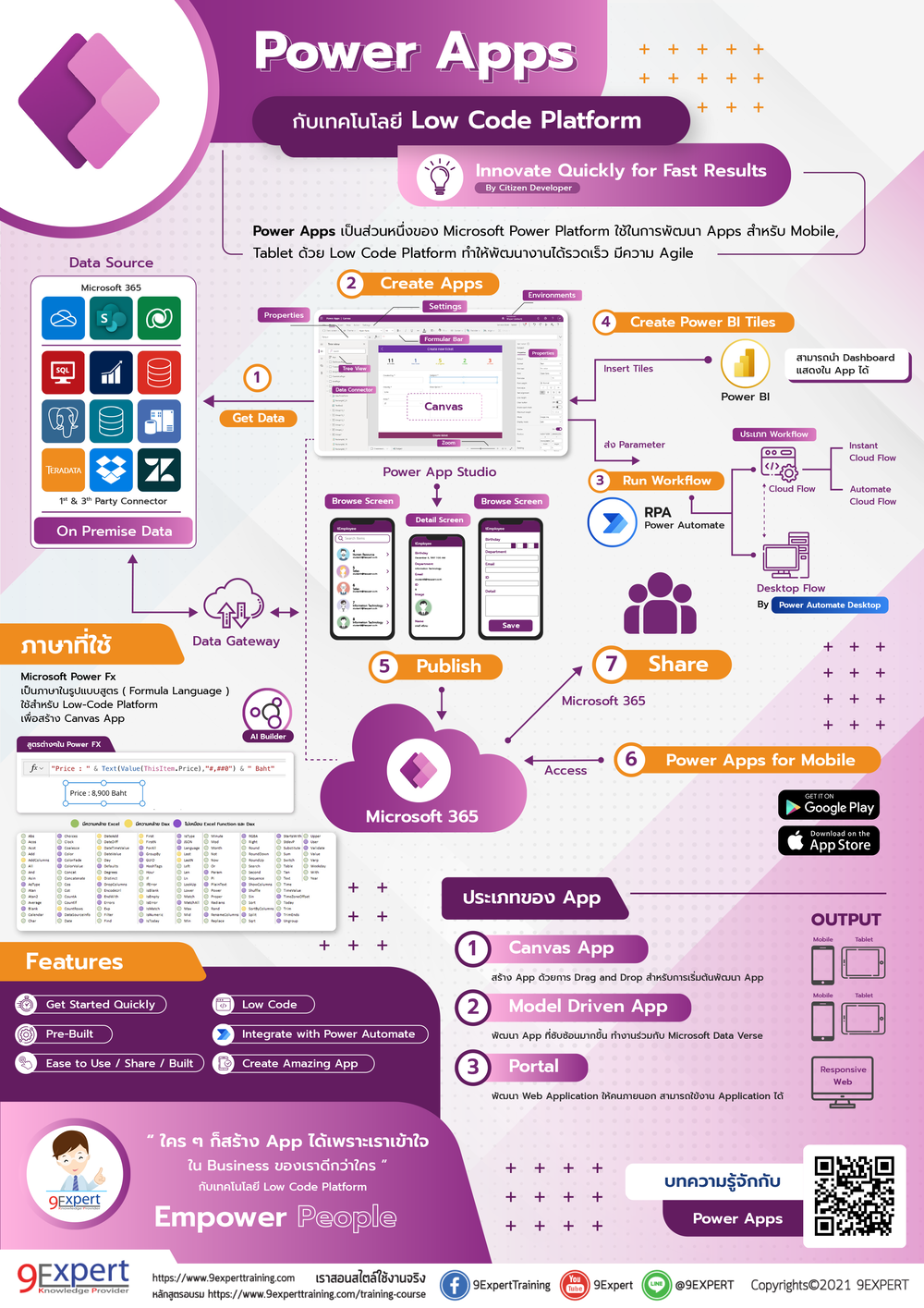 รู้จักกับ Microsoft Power Apps