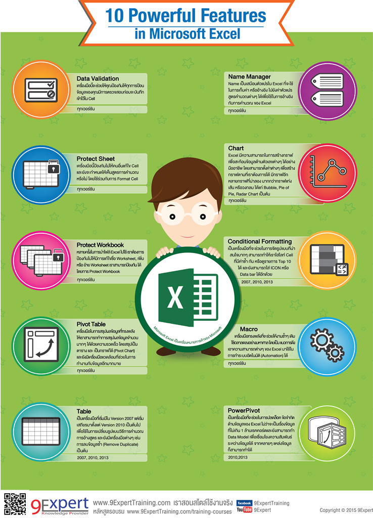 10 Features ทรงพลัง ที่จะต้องลองใน Excel | 9Expert Training