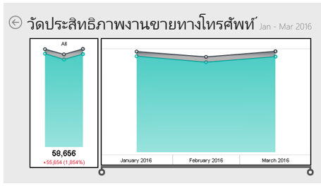 Mobile Reports