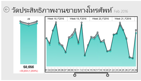 Mobile Reports