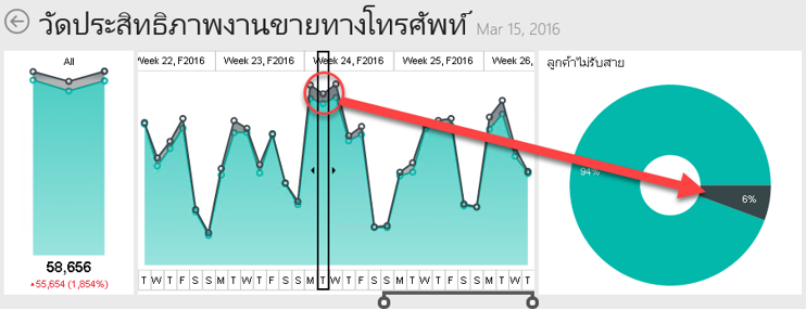 mobile reports