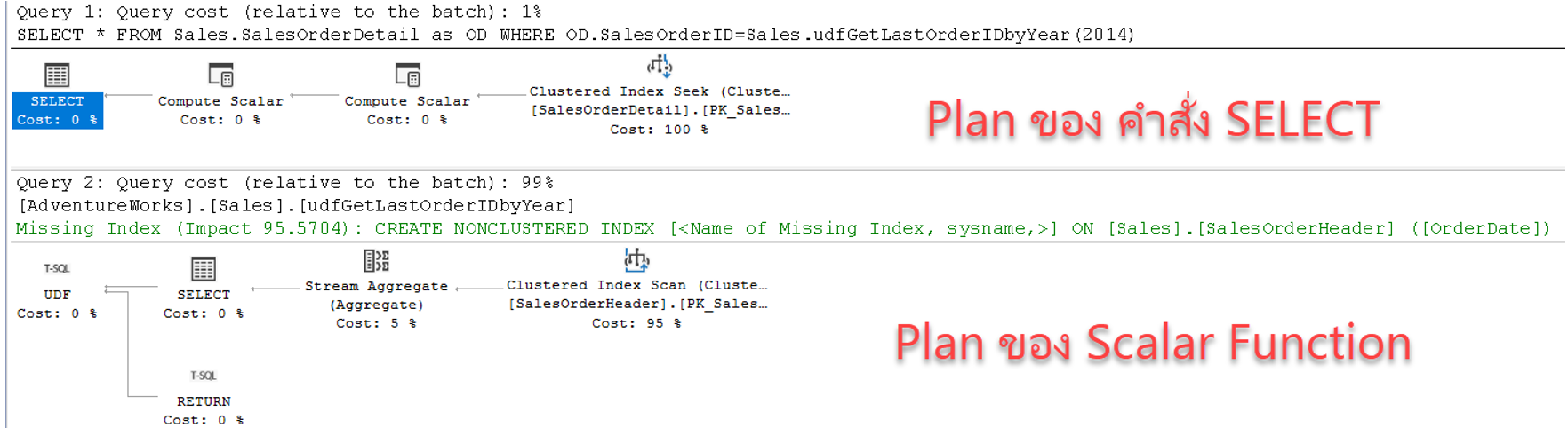 Graphic Plan หลังจาก compile plan เพื่อดู Plan การเรียกใช้ Inline-Scalar Function 