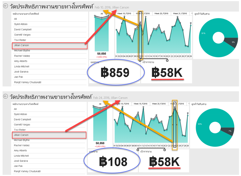 mobile reports