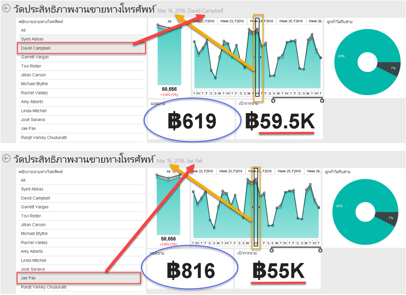 mobile reports