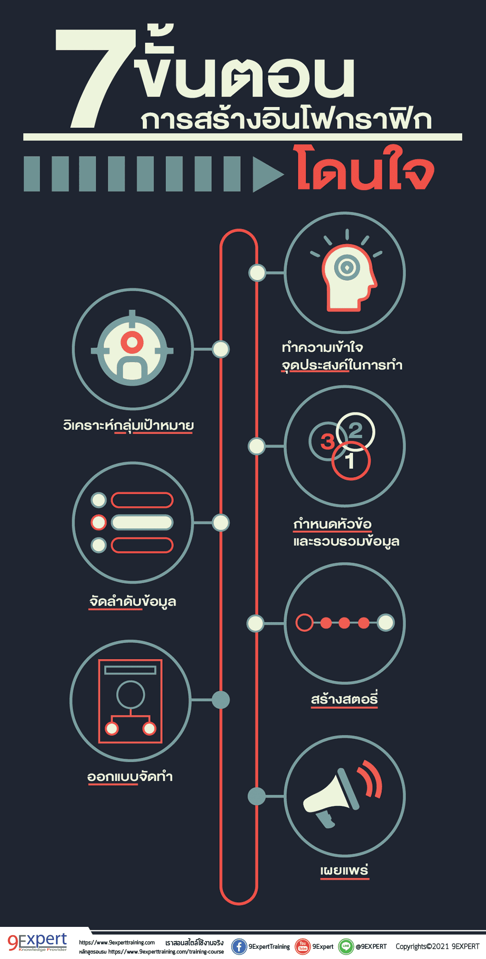 7 Steps to Create Infographics