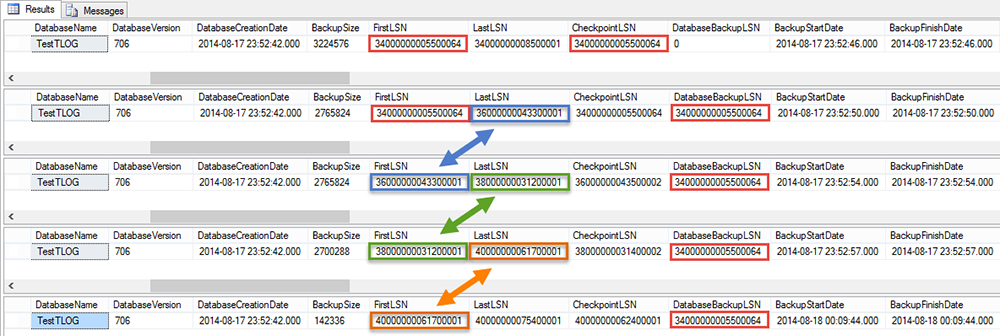 Microsoft SQL Server กับ Transaction Log Management ตอนที่ 3