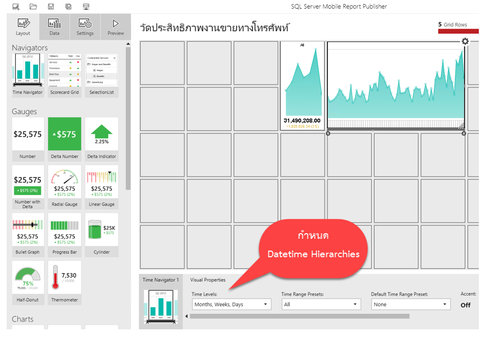 DateTime Hierarchies