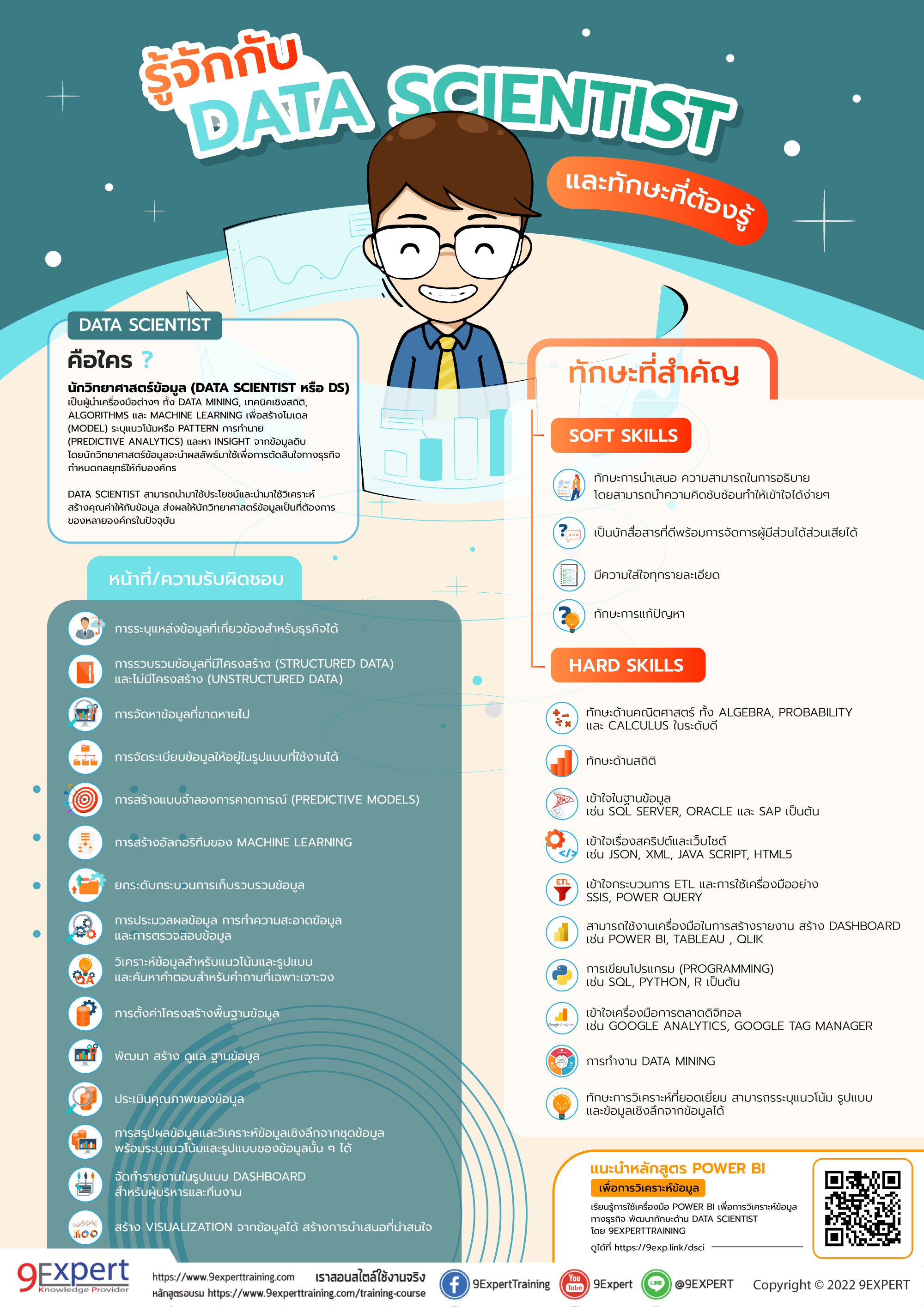 Data Scientist คือใคร หน้าที่ ความรับผิดชอบ ทักษะที่จำเป็น infographic