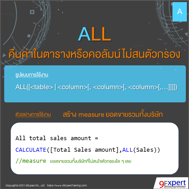รูปแบบและตัวอย่างการใช้ DAX ALL Function