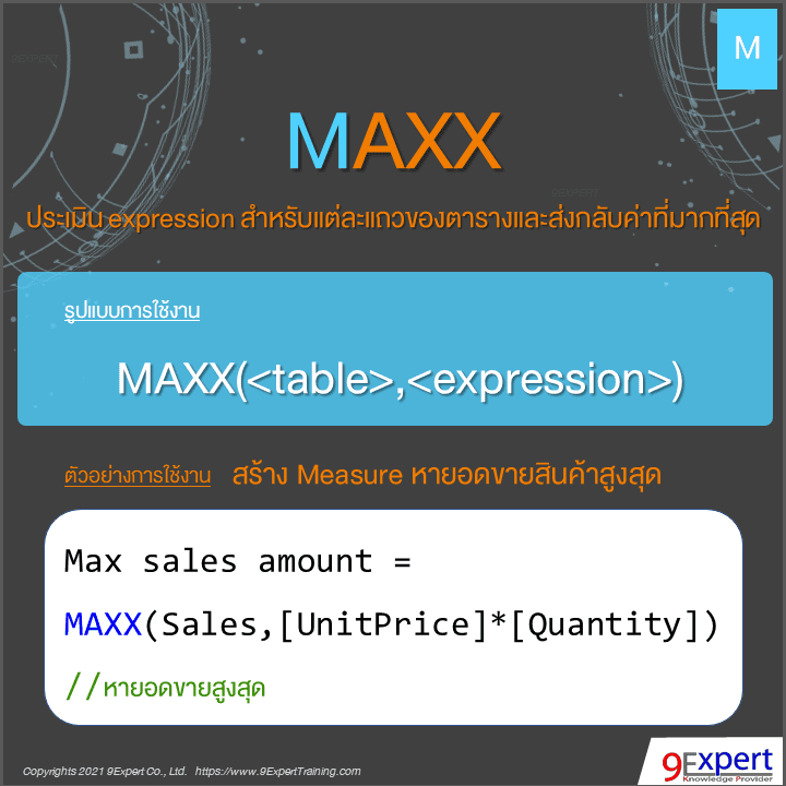 รูปแบบและตัวอย่างการใช้ DAX MAXX Function