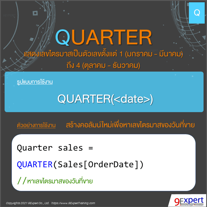 รูปแบบและตัวอย่างการใช้ DAX QUARTER Function